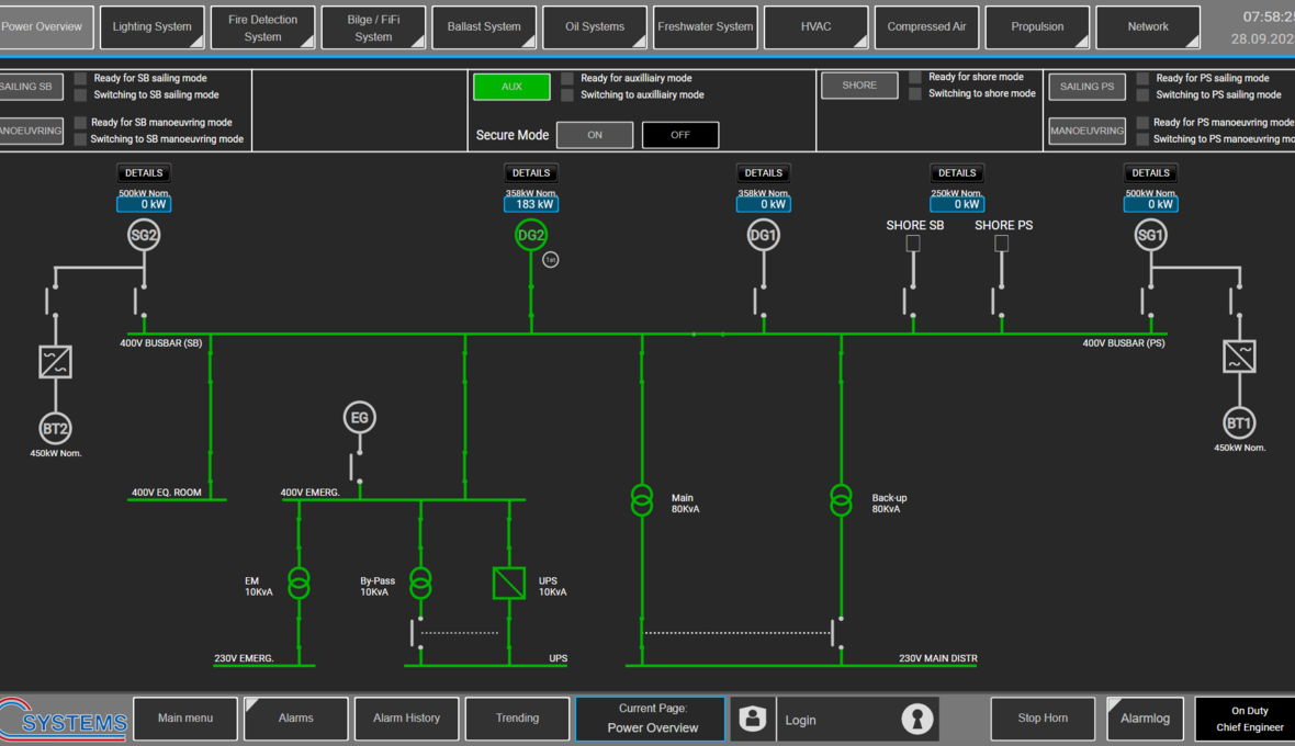 C-Systems_Canopee_572 - Power Overview C-Systems_Canopee_572 - Power Overview