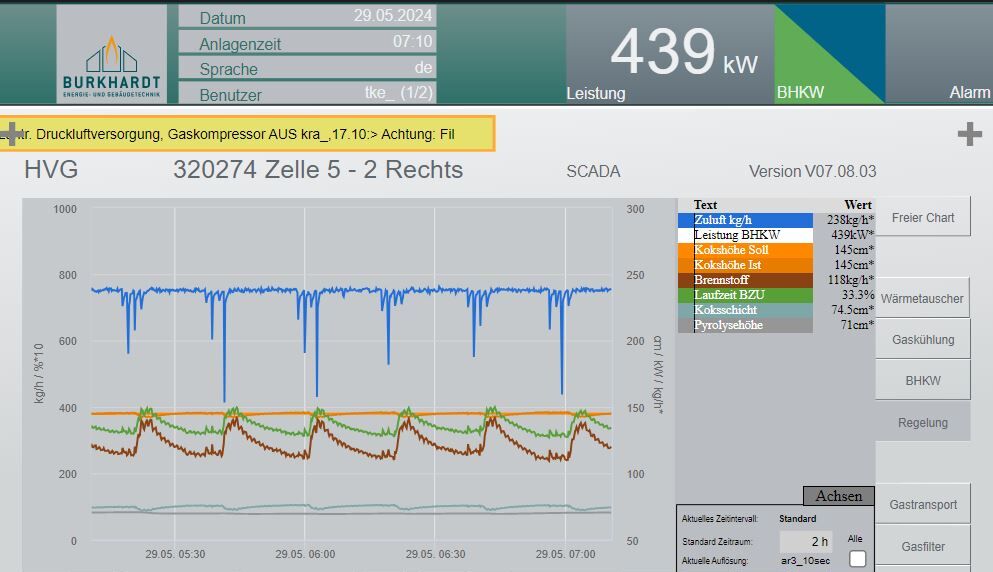 Burkhardt_Diagramm Burkhardt_Diagramm