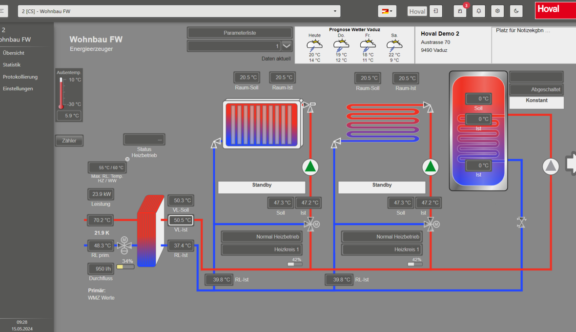 Hoval_Übersicht_Fernwärme
