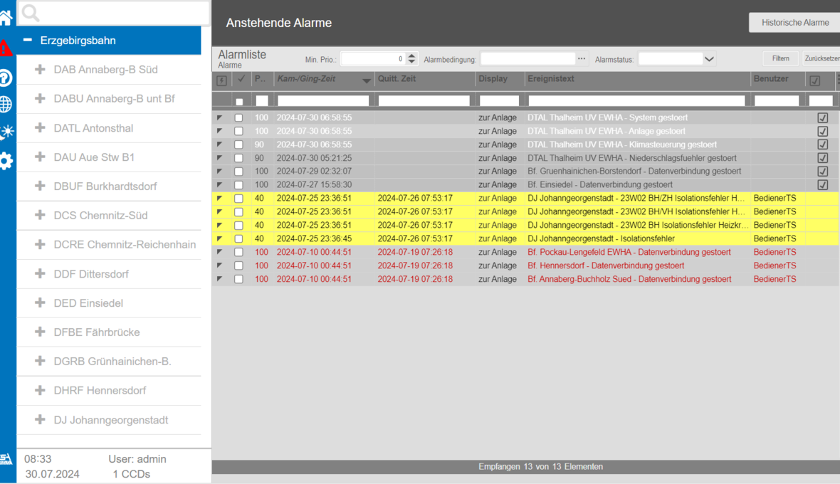 ESA Elektroschaltanlagen Grimma GmbH - Alarm