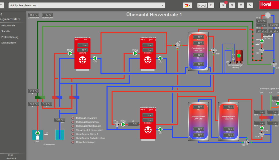 Hoval_Übersicht_Heizzentrale