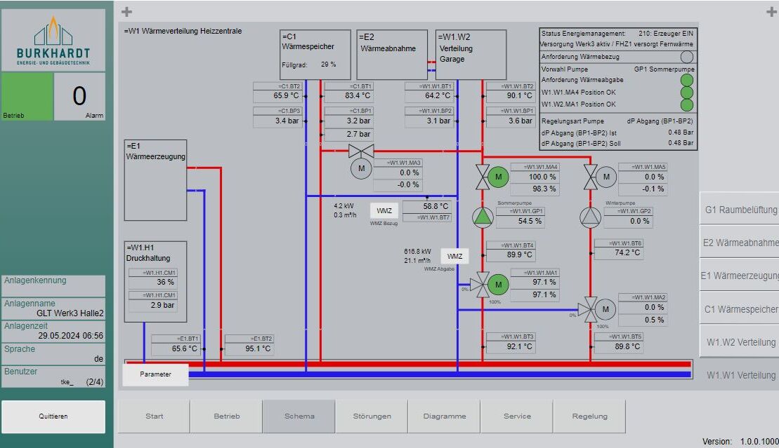 Burkhardt_GLT_Schema Burkhardt_GLT_Schema