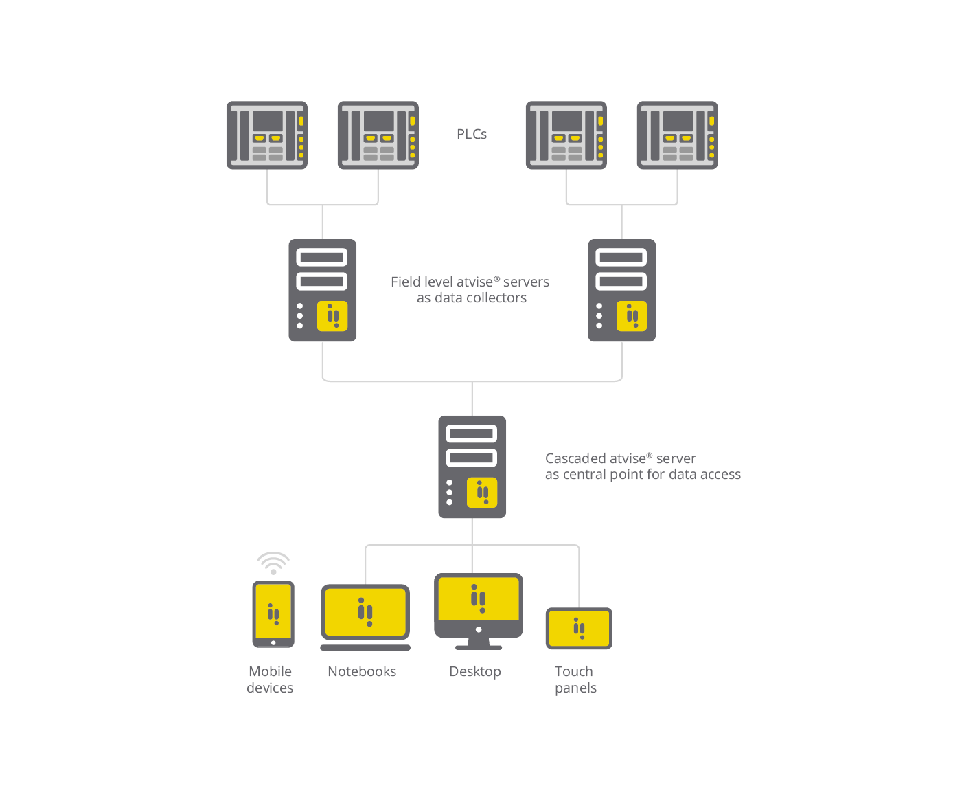 Atvise Monitor atvise® products: Visualization solutions for HMI & SCADA - atvise ...