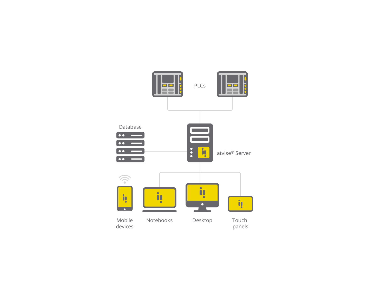 Atvise Monitor atvise® products: Visualization solutions for HMI & SCADA - atvise ...