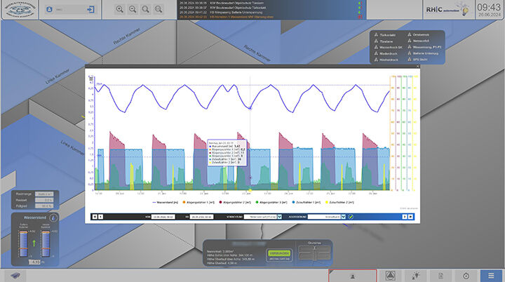 Atvise Monitor SCADA for the water supply - atvise® Success Story - atvise - HMI + SCADA