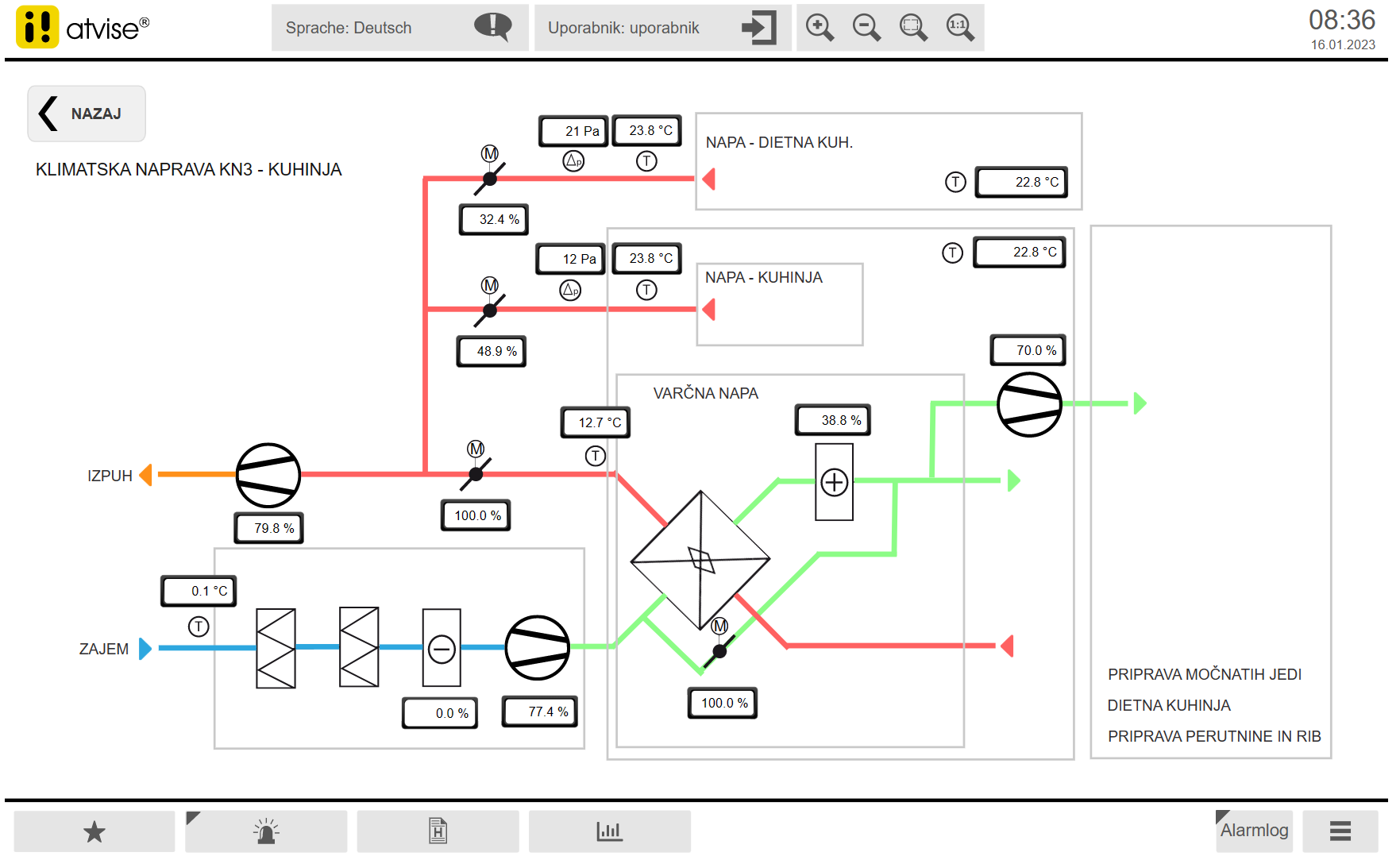 Atvise Monitor Intelligent Building Automation - atvise® Success Story - atvise - HMI ...