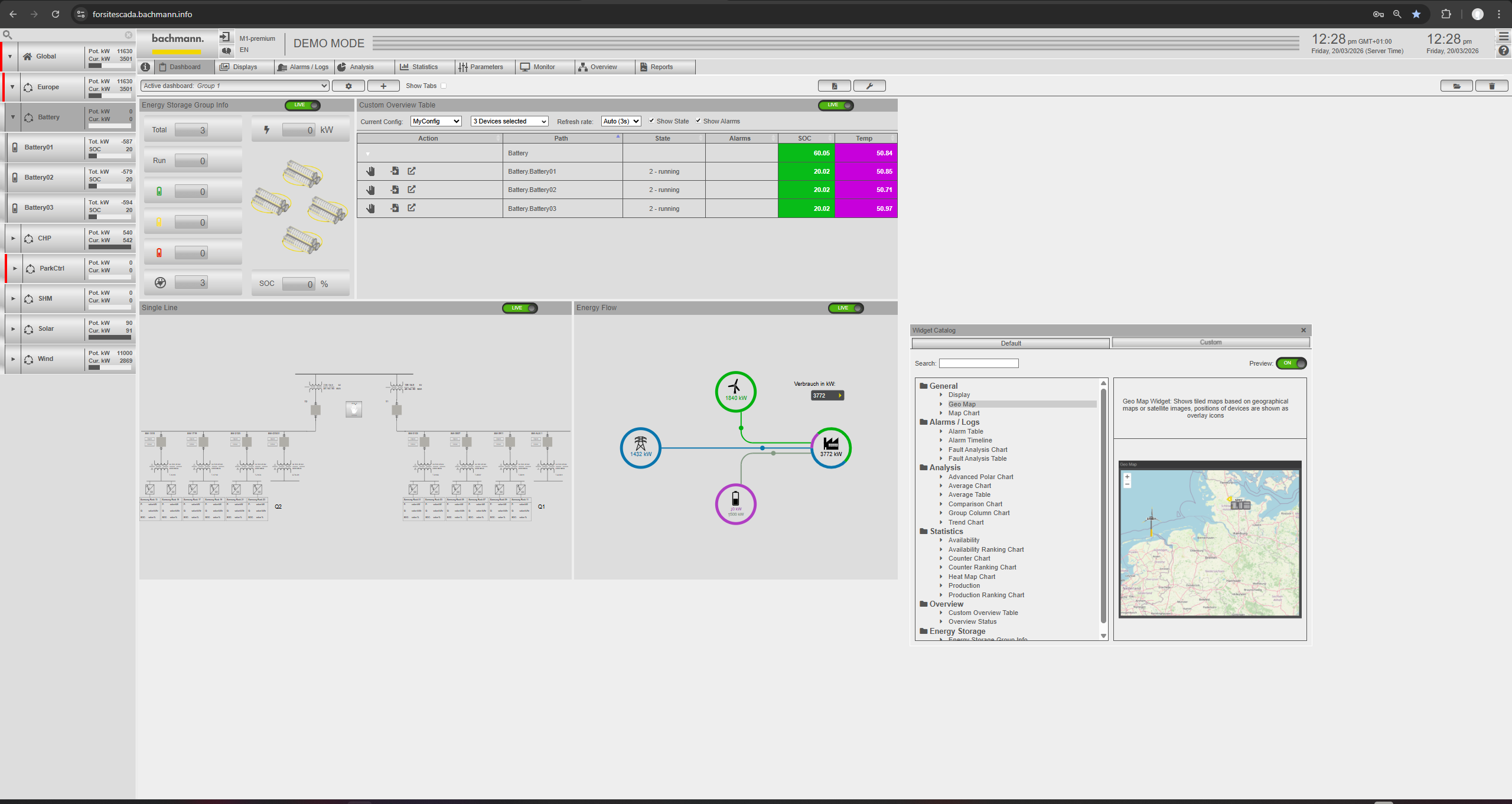 Widget 3000 forsiteSCADA - Die Zukunft der SCADA-Lösungen - atvise - HMI + SCADA
