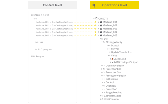 verticalobjects_step_3