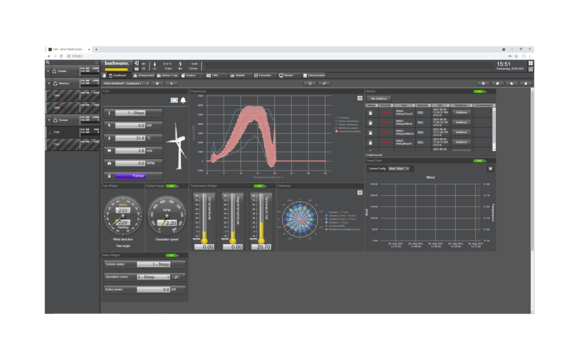 WPS_PC_Turbine_Dashboard_Rand