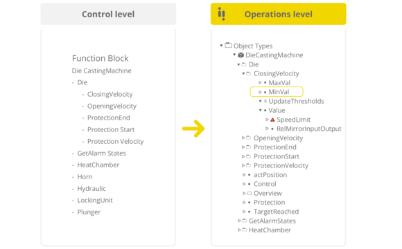 verticalobjects_step_2