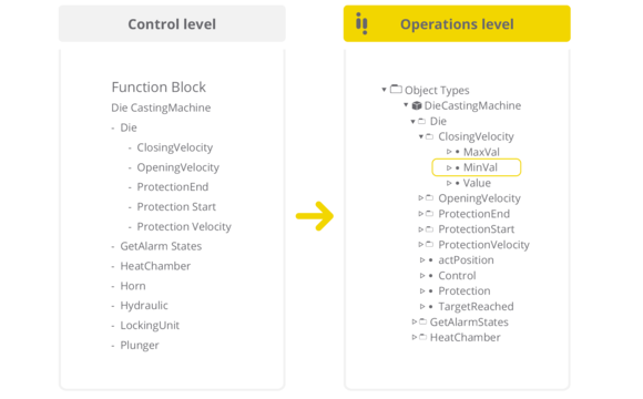 verticalobjects_step_1