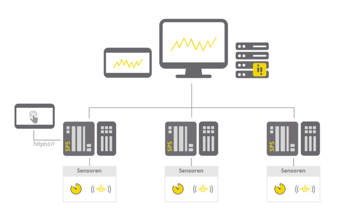 atvise goes Condition Monitoring