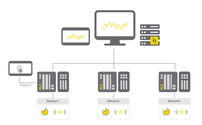 atvise goes ConditionMonitoring_en
