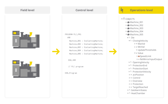 verticalobjects_schema_DE