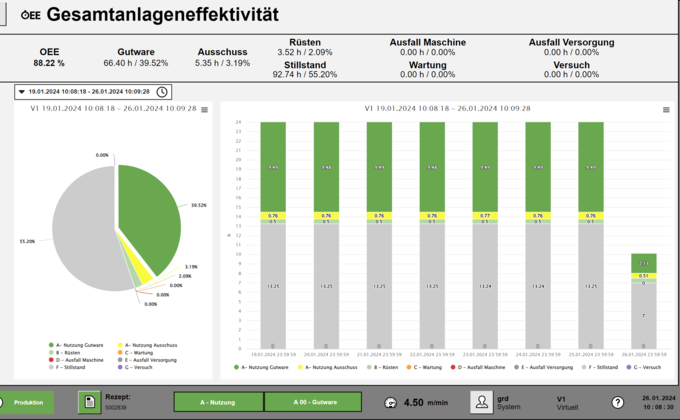 Exelliq_Anlageneffizienz_DIGI.MASTER