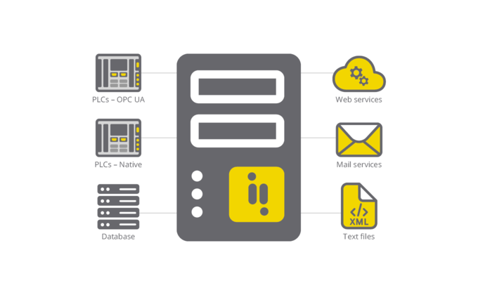 scada_data_aquisition