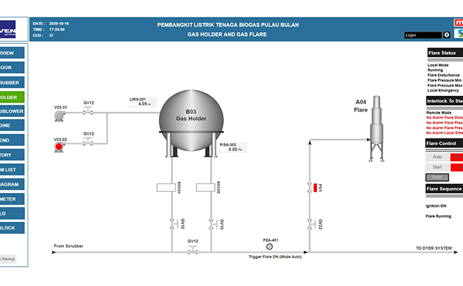 Biogas_Visualisierung