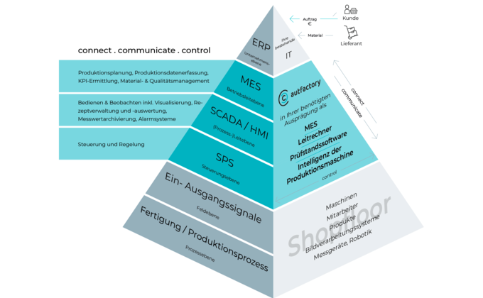Pyramide autfactory_2_bearb